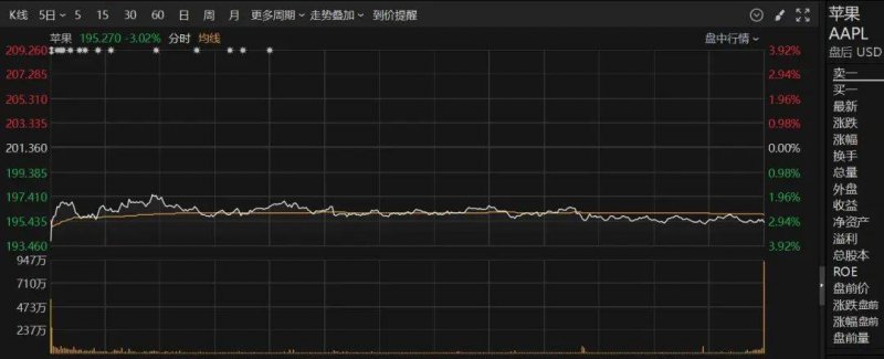 掌握这些关键，轻松总结股票交易技巧与经验复制