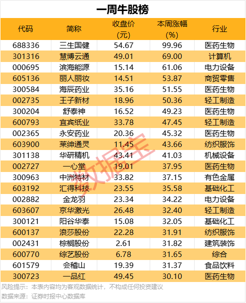 SpaceX网络卫星是怎么回事？SpaceX将发射自有卫星 组建太空网络